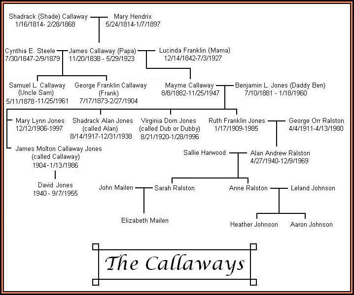 Callaway family at Historic Callaway's Landing is a 150 year old farm